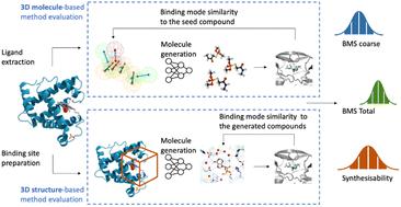 DrugPose: benchmarking 3D generative methods for early stage drug discovery