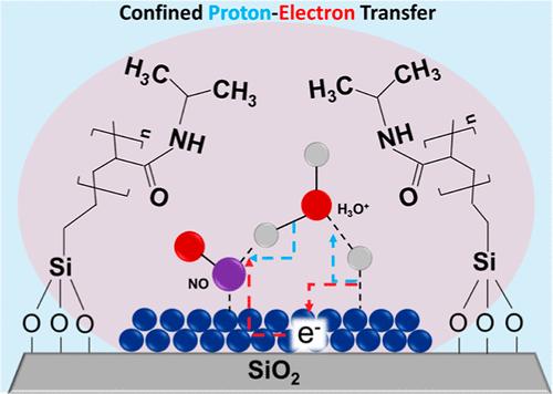 Water Confinement on Polymer Coatings Dictates Proton–Electron Transfer on Metal-Catalyzed Hydrogenation of Nitrite