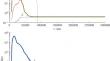 Estimating Expected Radiation Doses in a Flight to the Moon Using Low-Thrust Engines