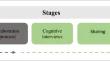 Validation of a Measurement Model to Identify Socio-emotional Difficulties in Preschool Children: The Preschool Pediatric Symptom Checklist-Chilean Version.