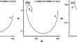 The propagation of nonlinear waves in field-effect transistors with quantum effects