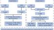 Genomic Selection of Large Yellow Croaker (Larimichthys crocea) with a High Plant Protein Diet Enhances the Growth Performance of Offspring.