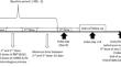 Real-World Effectiveness of a Third Dose of mRNA-1273 Versus BNT162b2 on Inpatient and Medically Attended COVID-19 Among Immunocompromised US Adults.