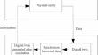 Secured Data Sharing Method for Wireless Communication Network Based on Digital Twin and Merkle Hash Tree