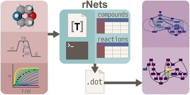 rNets: a standalone package to visualize reaction networks†