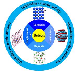 Defect engineering on constructing surface active sites in catalysts for environment and energy applications