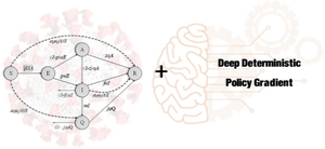 Modeling and control of COVID-19 disease using deep reinforcement learning method.