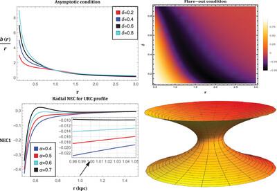 Possibility of the Traversable Wormholes in the Galactic Halos within 4D Einstein–Gauss–Bonnet Gravity