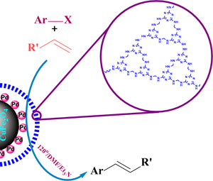 Preparation of highly active and stable magnetically separable Pd NPs encapsulated in mesoporous polymelamine formaldehyde Yolk-Shell nanoreactor for the Mizoroki–Heck cross-coupling reaction