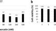 The effects of Quercetin on wound healing in the human umbilical vein endothelial cells.