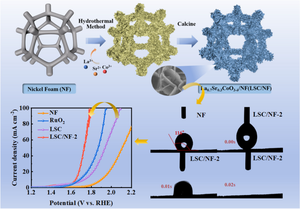 Superhydrophilic Self-supported Perovskite Oxides for Oxygen Evolution Reactions in Oilfield Wastewater