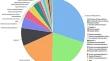 Feature reduction for hepatocellular carcinoma prediction using machine learning algorithms