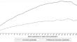 Academic or vocational education? A comparison of the long-term wage development of academic and vocational tertiary degree holders