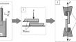 Effect of the Ultrasonic Treatment of an Epoxy Glue on the Strength of a Joint