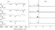 Design and Synthesis of Ethynyl-Linked Oligomers Emitting Variously Colored Fluorescence