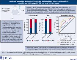 Predicting therapeutic response to neoadjuvant immunotherapy based on an integration model in resectable stage IIIA (N2) non-small cell lung cancer