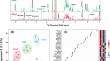 Analyzing the impact of T7L variants overexpression on the metabolic profile of Escherichia coli.