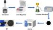 Preparation of whisker carbon nanotube composite paper by vacuum filtration method and its electrical heating performance