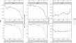 Temporally Dynamic, Cohort-Varying Value-Added Models.