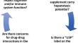 Herbal and Non-Herbal Dietary Supplements for Psychiatric Indications: Considerations in Liver Transplantation.