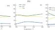 Investigation of Low-Temperature Copyrolysis of Organic Matter from Huadian Oil Shale and Indonesian Lignite