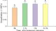 Histological and Transcriptomic Insights into the Ovary Development of Hemibarbus labeo Injected with Spawn-Inducing Hormones.