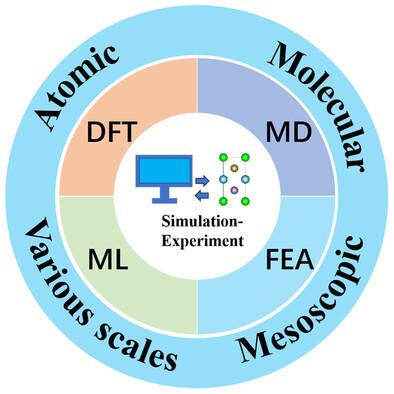 Accelerating the Exploration of High-Entropy Alloys: Synergistic Effects of Integrating Computational Simulation and Experiments