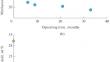 Thermocatalytic Conversions of Methanol into Dimethyl Ether on Silica Gel Adsorbents in Water–Methanol Waste of Natural Gas Purification