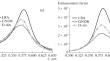 On the Influence of a Dynamic Diffusion Coefficient with the Feibelman Parameter on the Quantum Nonlocal Effect of Hybrid Plasmon Nanoparticles