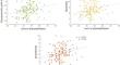 Topological features of functional brain networks and subclinical impulsivity: an investigation in younger and older adults.