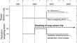 Note on dose conversion for radon exposure.