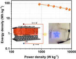 NiCoMn-LDH with core-shell heterostructures based on CoS nanotube arrays containing multiple ion diffusion channels for boosted supercapacitor applications