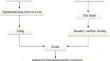 Analysis of K-Wire and Olive Wire in Ilizarov Apparatus: A Comparative Study