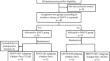 Exploration of treatment strategies and susceptibility gene of postoperative nausea and vomiting in breast cancer patients: a randomised controlled trial.