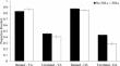 Age-related differences in metacognitive reactivity in younger and older adults