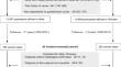 Dietary vitamin D intake and risk of colorectal cancer according to vitamin D receptor expression in tumors and their surrounding stroma.