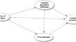 Fear of failure and academic satisfaction: the mediating role of emotion regulation difficulties and procrastination