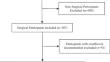 Predicting the presence of 4th ventricular outlet obstruction in Chiari I Malformation.