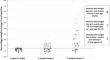 Structured Tube Weaning Using the Hunger Provocation Method in Infants with Single Ventricle Heart Defects: A Multicenter Study.