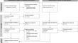 Public Preferences for Genetic and Genomic Risk-Informed Chronic Disease Screening and Early Detection: A Systematic Review of Discrete Choice Experiments.