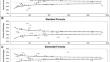 Feeding Variation Among Infants in Acute Care Cardiology Units.