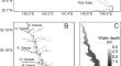 Fragmentation and separation of diatom valves in modern shallow lake sediments: a case study in Lake Kitaura, Japan