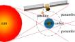 Research on the Model Construction and Characteristics of Solar Radiation Received by Solar Wing Coupled with Compound Parabolic Concentrator