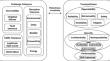 Resilient enhancements of routing protocols in MANET