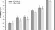 Morphological, Biological, and Molecular Characterization of Type I Granuloviruses of Spodoptera frugiperda.