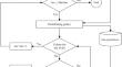 MTV-SCA: multi-trial vector-based sine cosine algorithm