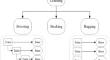 Prediction of Hard Magnetic Properties for Melt-Spun Nd2Fe14B and Nd2Fe14B/Fe3B Based on Machine Learning