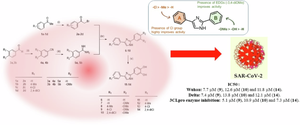 Design and synthesis of diphenyl-1H-imidazole analogs targeting Mpro/3CLpro enzyme of SARS-CoV-2