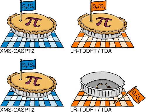 On the Topological Phase around Conical Intersections with Tamm–Dancoff Linear-Response Time-Dependent Density Functional Theory