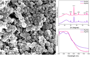 Facile and sustainable synthesis of metal nanoparticles (Ag, Fe, Cu, and Zn) using polyamide and polyhydrazide